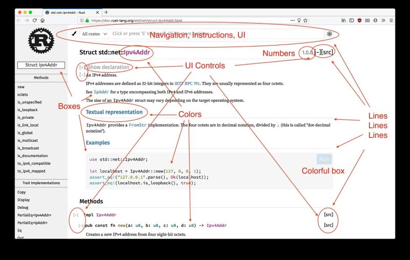File:Why Rust Docs Are the Gold Standard.jpg