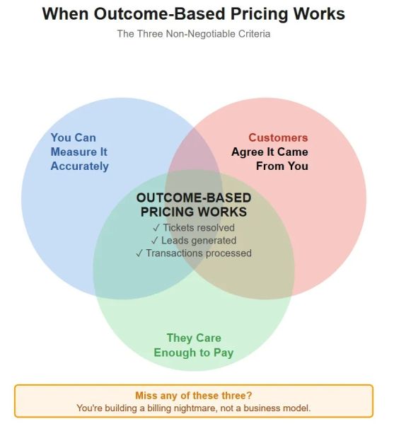 File:Outcome based pricing.jpg