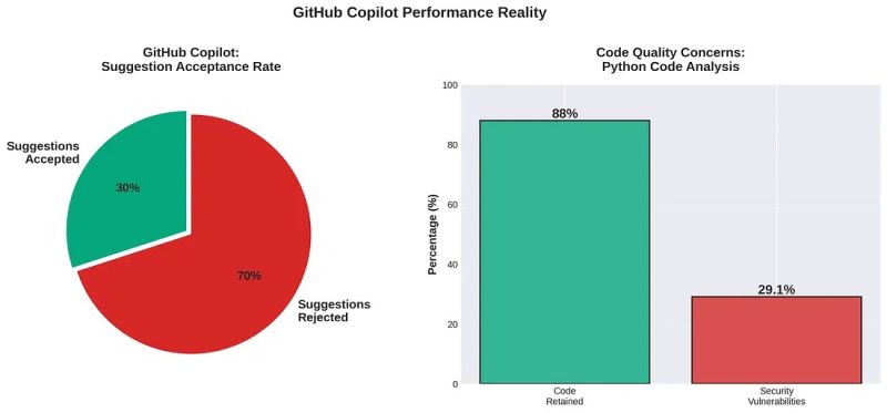 File:Github copilot.jpg