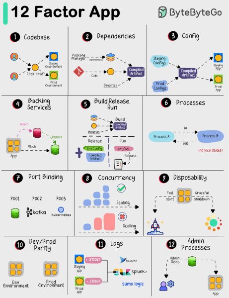 File:Mastering SaaS Development.jpg