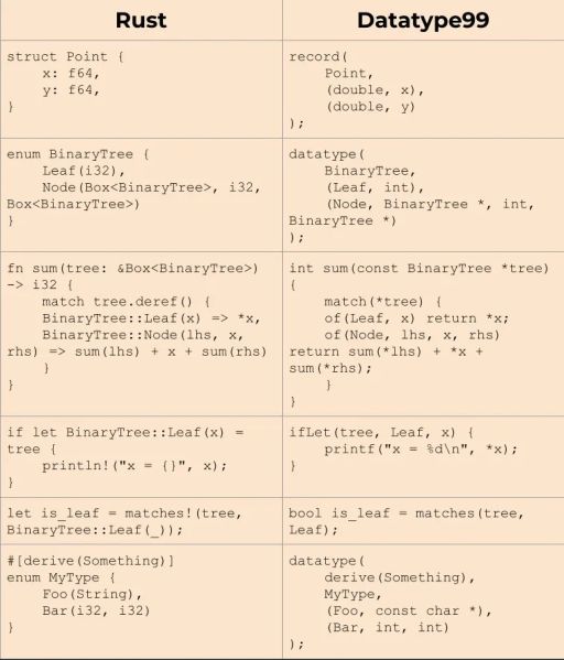 File:Rust vs datatype.jpg