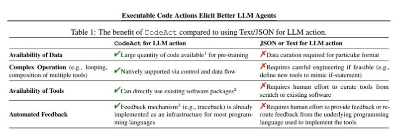 File:Executable code.jpg