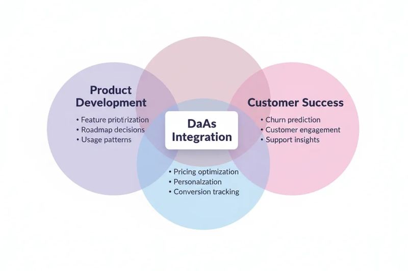 File:Daas integration.jpg